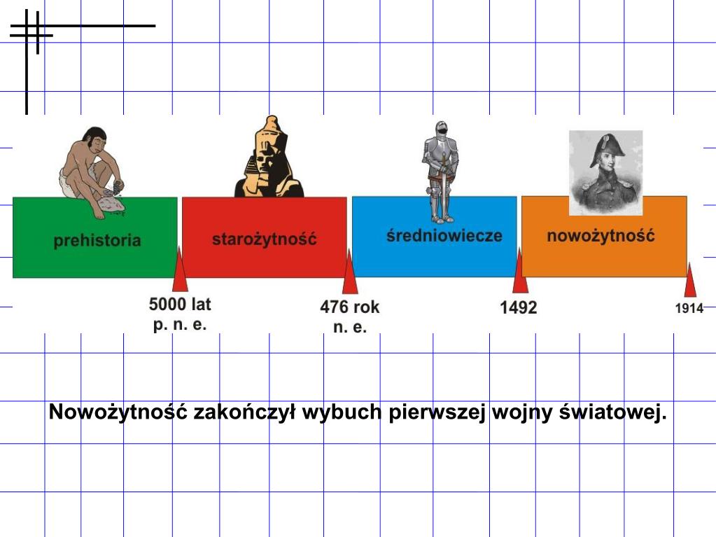 Czasy Prehistoryczne Skończyły Się Gdy Ludzie Zaczęli PPT - Epoki historyczne w dziejach ludzkości. PowerPoint Presentation
