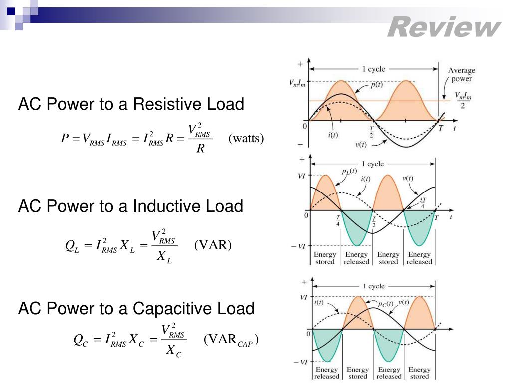 PPT Power Factor and Power Factor Correction PowerPoint Presentation