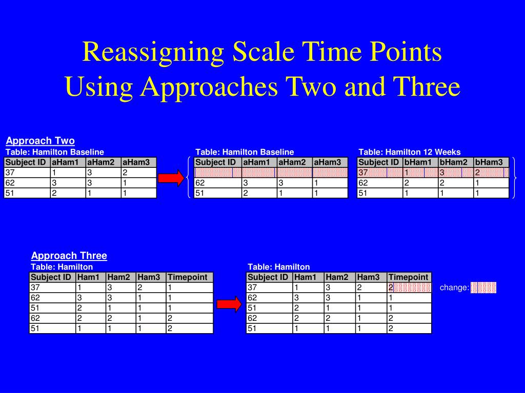 PPT - Database Design Techniques for Clinical Research PowerPoint ...