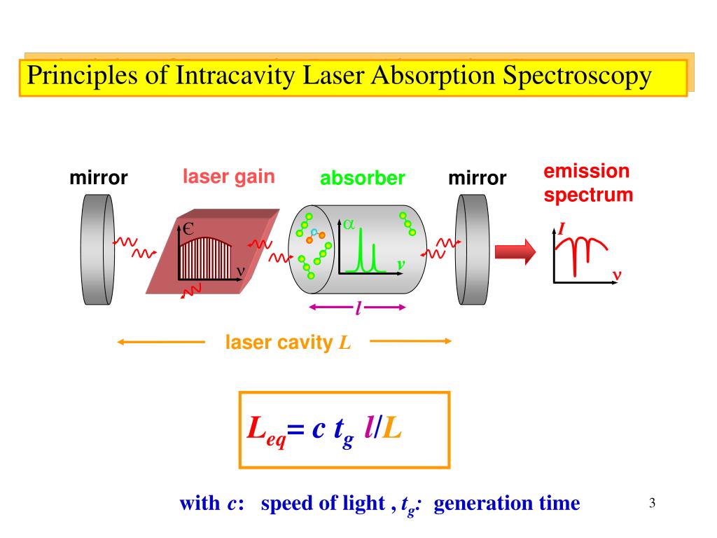 Intracavity Laser Absorption Spectroscopy