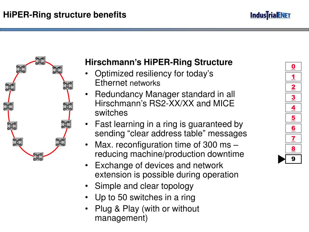 Systems Integration Track: Network Topology - PDF Free Download