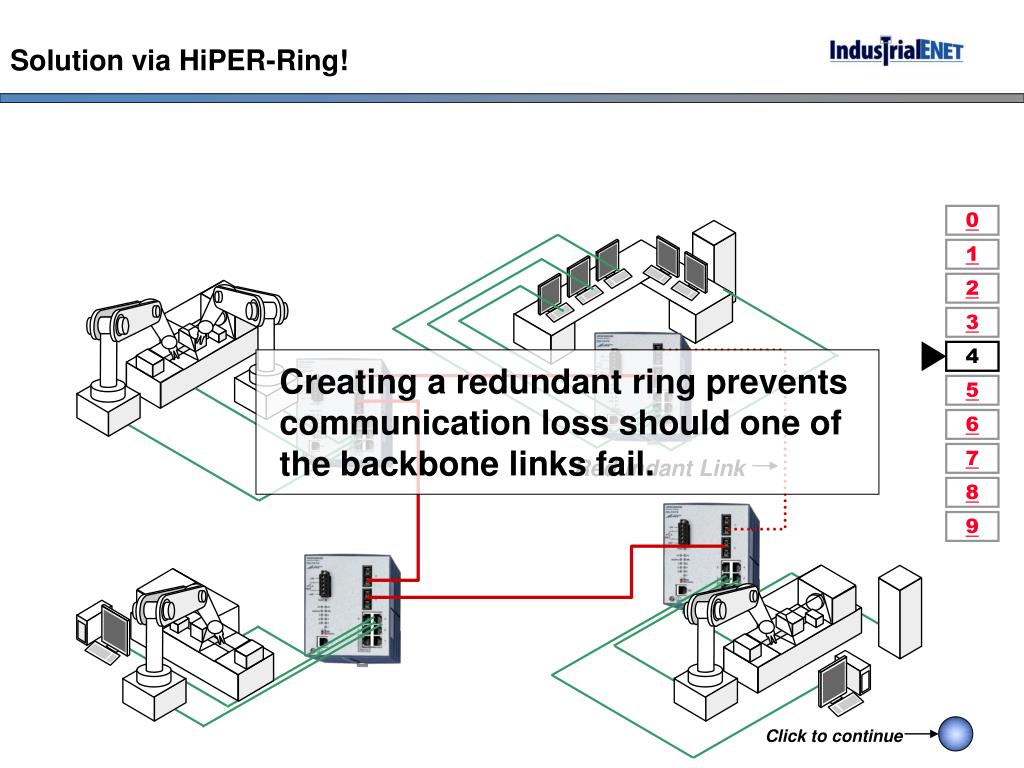 How To Design A Network Topology | Jones IT