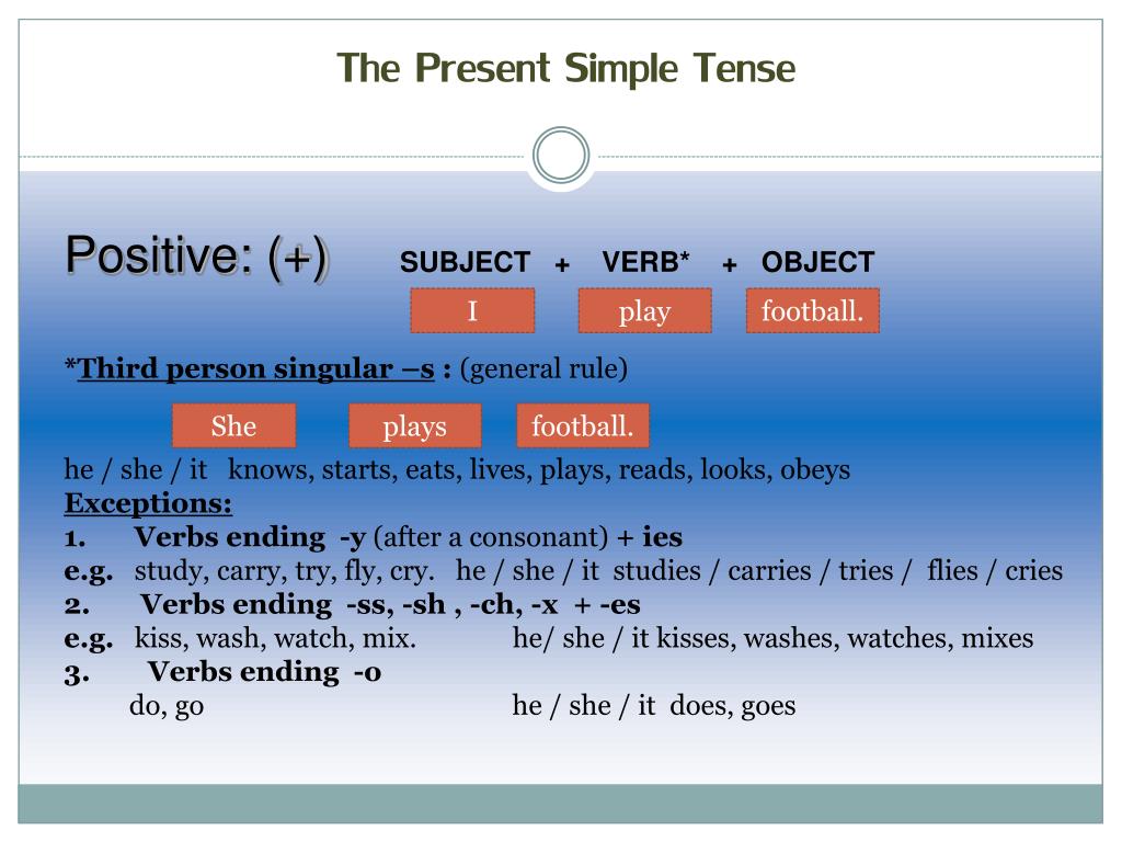 The present closed. Present simple. The simple present Tense. Презент Симпл тенс. Present simple affirmative правило.