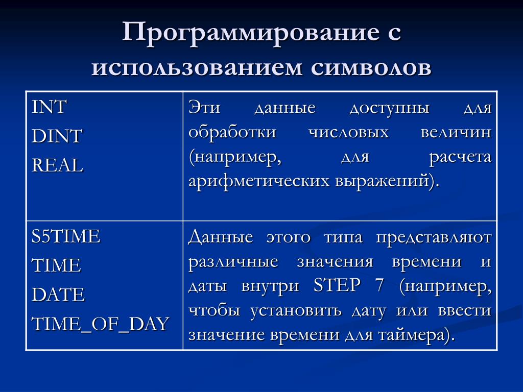 Сфера применения кода используемые знаки. Таблица сфера применения кода используемые знаки. Что означает дай время