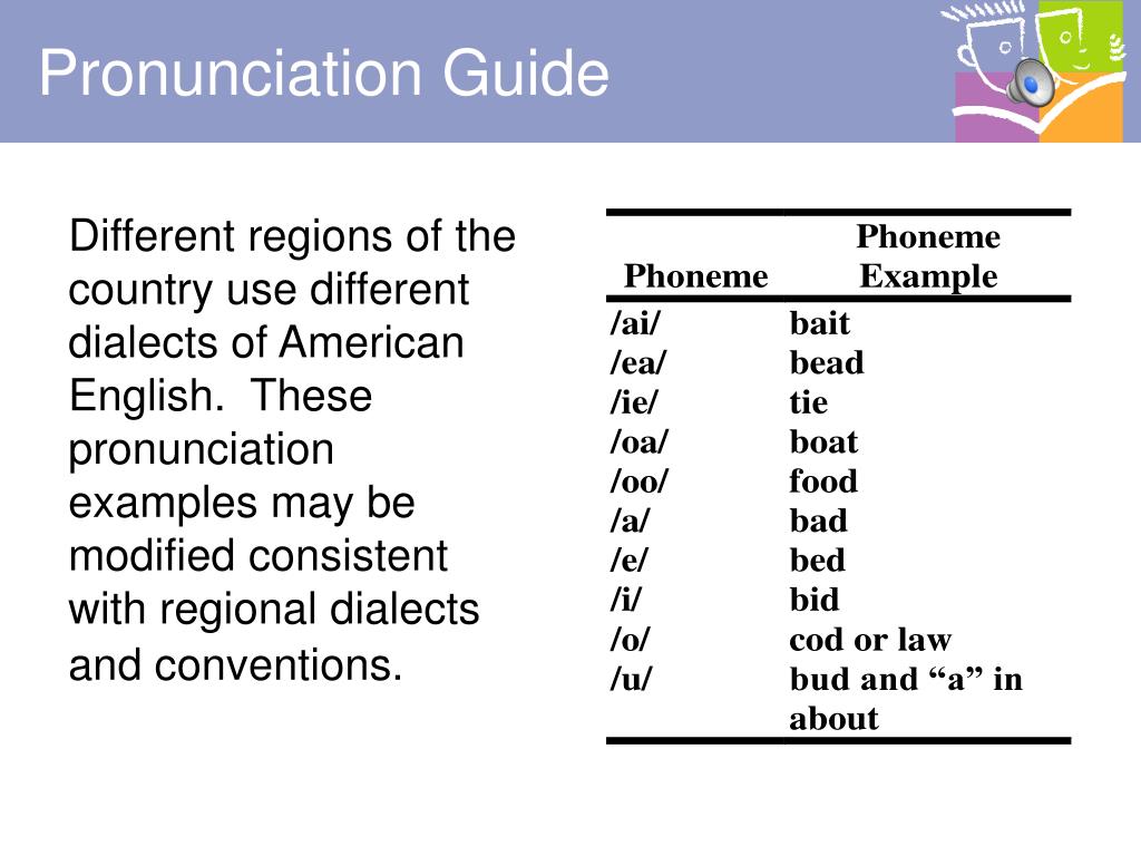 Word pronunciation being. Pronunciation Guide. English pronunciation Guide. G pronunciation. Phoneme n характеристики.