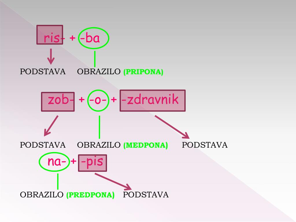 PPT - BESEDOTVORJE PowerPoint Presentation, free download - ID:4823958