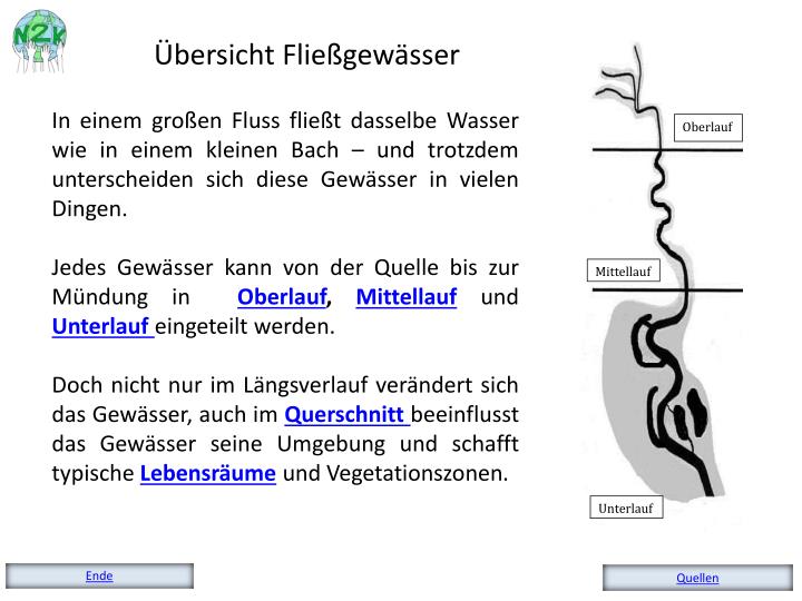 Welcher Fluss Fließt Durch Lübeck PPT - Bach – Fluss – Strom mit dem Wasser durch das Land PowerPoint