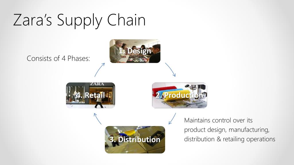 PPT Zara PowerPoint Presentation Free Download ID 4825060 ppt-zara-powerpoint-presentation-free-download-id-4825060