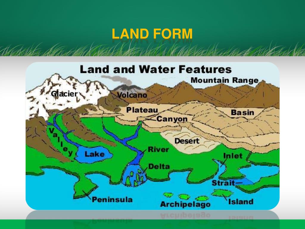 types of landforms presentation