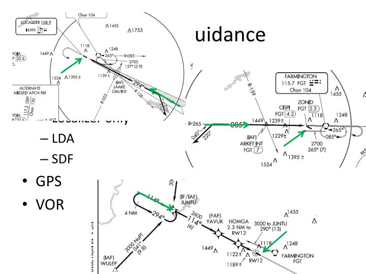 localizer type directional aid localizer type directional aid