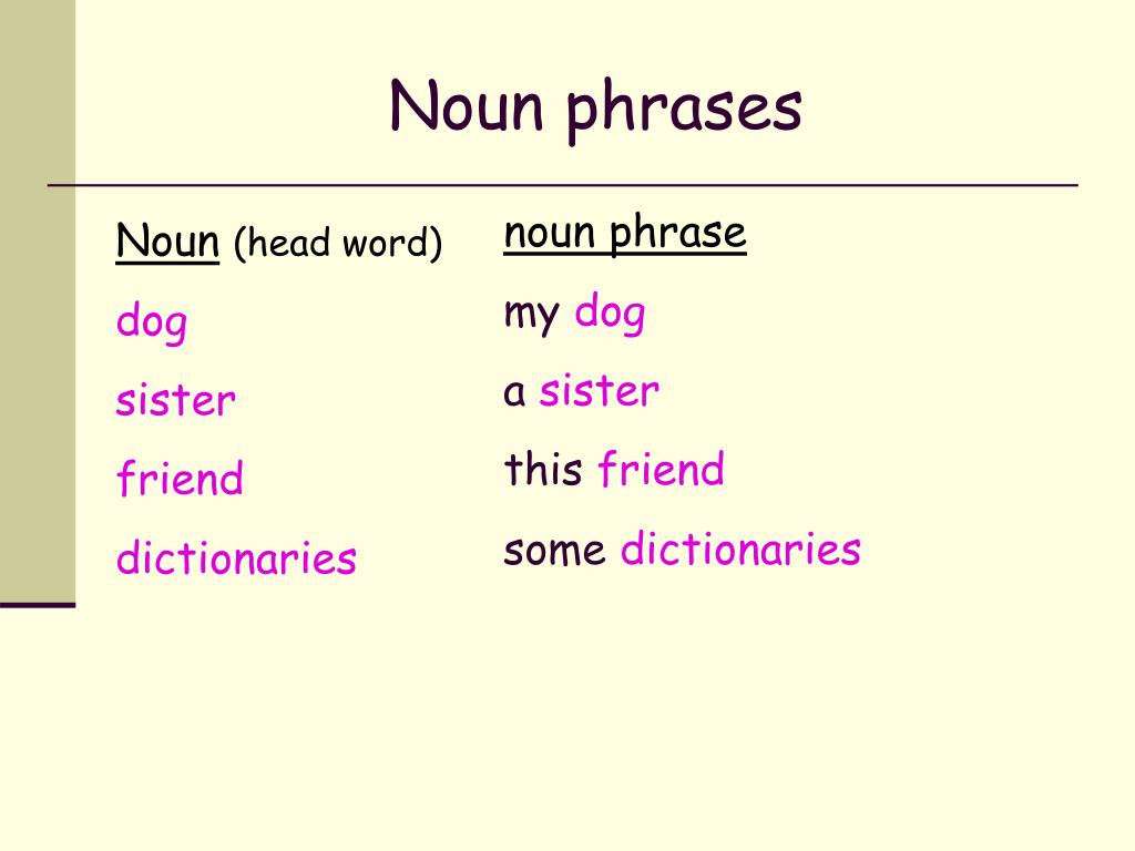 presentation on noun phrase