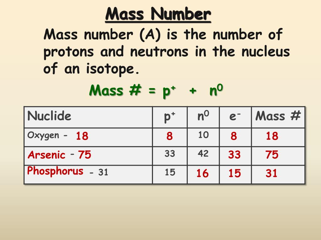 mass number vs atomic mass