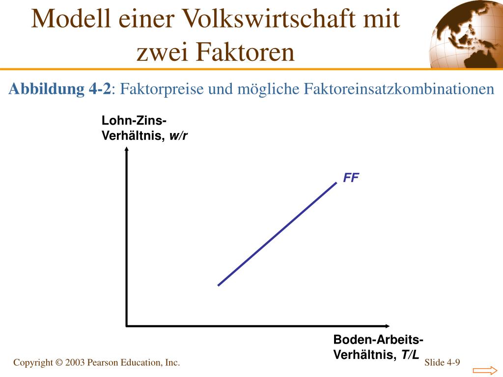 Faktorpreise Faktorpreise