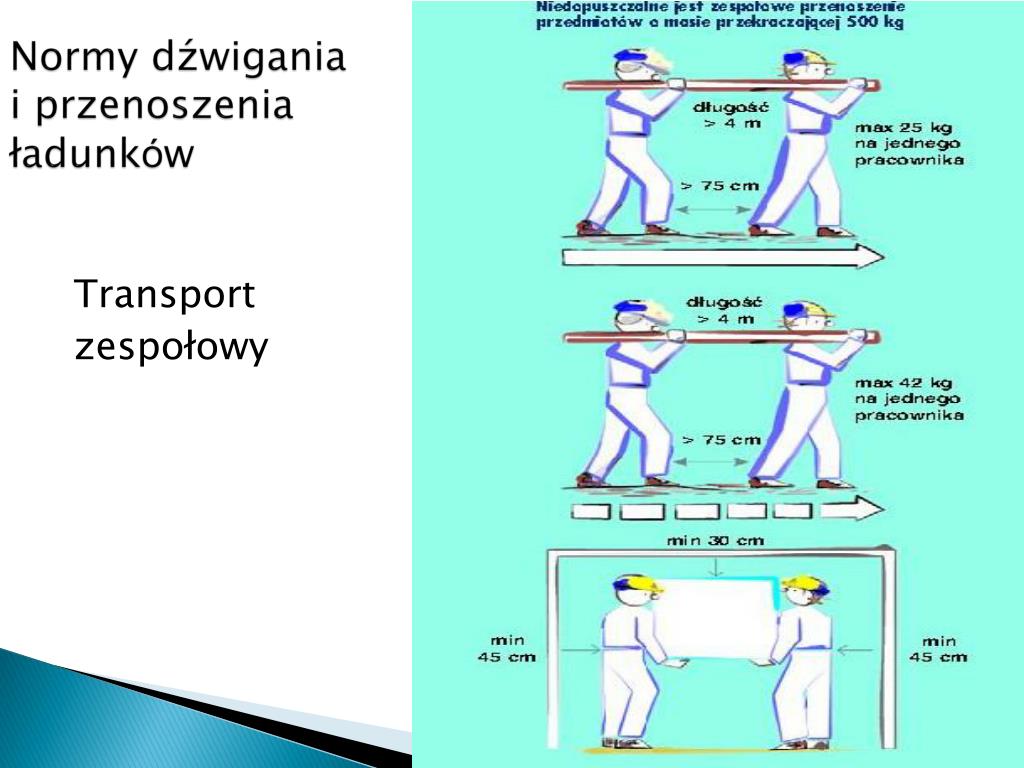 Przy Ręcznym Transporcie ładunku Prawidłowa Pozycja Przenoszenia To