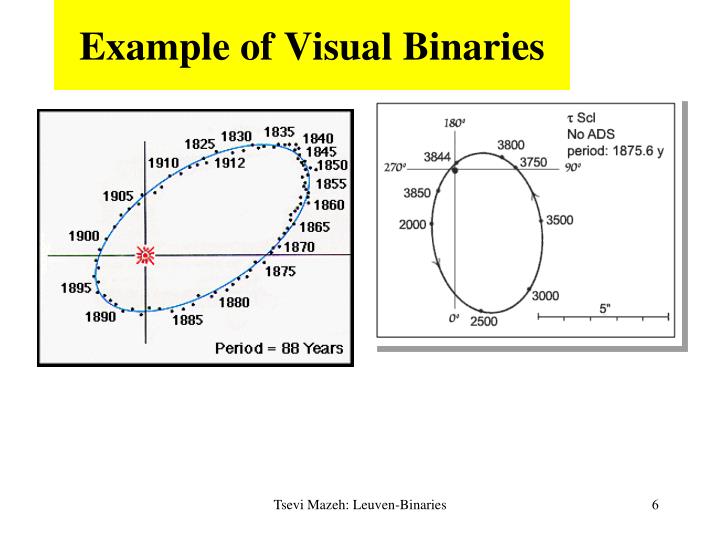PPT - Binaries PowerPoint Presentation - ID:4826158