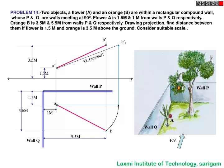 slide1 n.