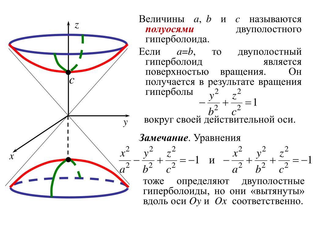 Найти центр поверхности. Двухполостный Гиперболоид построение. Двухполостный Гиперболоид второго порядка. Двуполостной Гиперболоид вращения. Двухполостный Гиперболоид сечения.