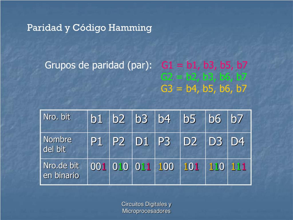 Ppt Paridad Y Código Hamming Powerpoint Presentation Free Download Id4827527 5246