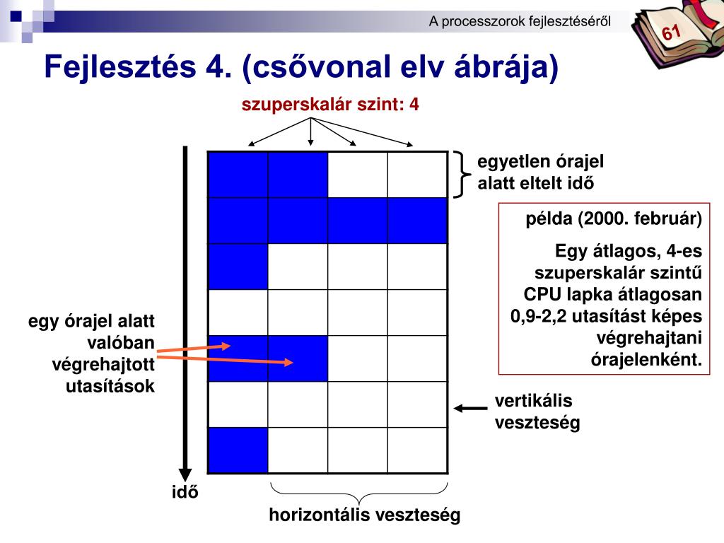 PPT - A processzor PowerPoint Presentation, free download - ID:4827973