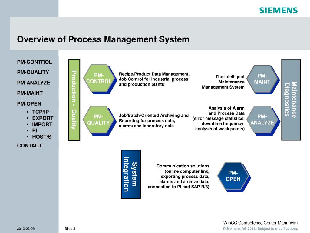 Import pi. Process Management System. Siemens AG Overview. Management of Control Systems. Аргус RMS (resource Management System).