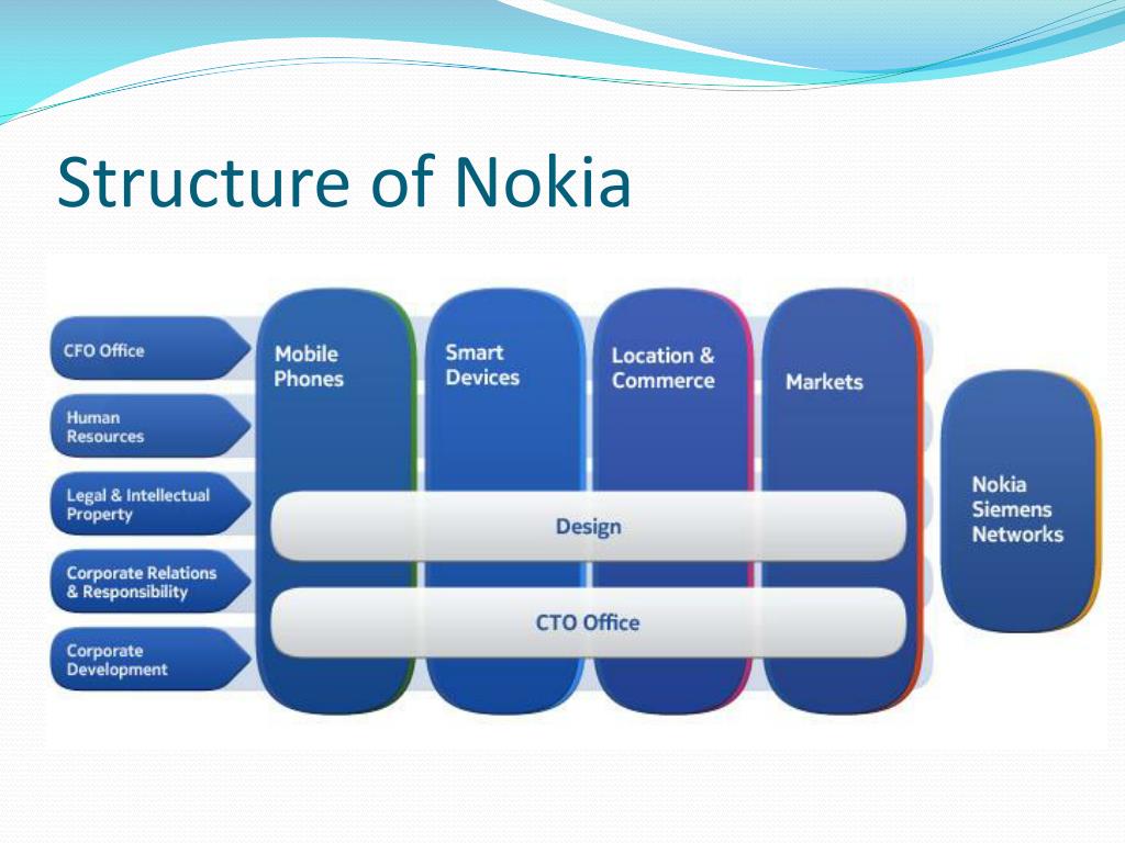 Struktur Organisasi Nokia