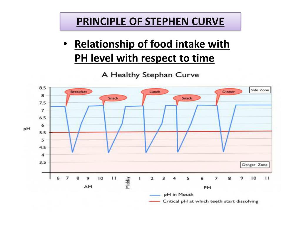 PPT - STEPHEN CURVE PowerPoint Presentation, free download - ID:4828332