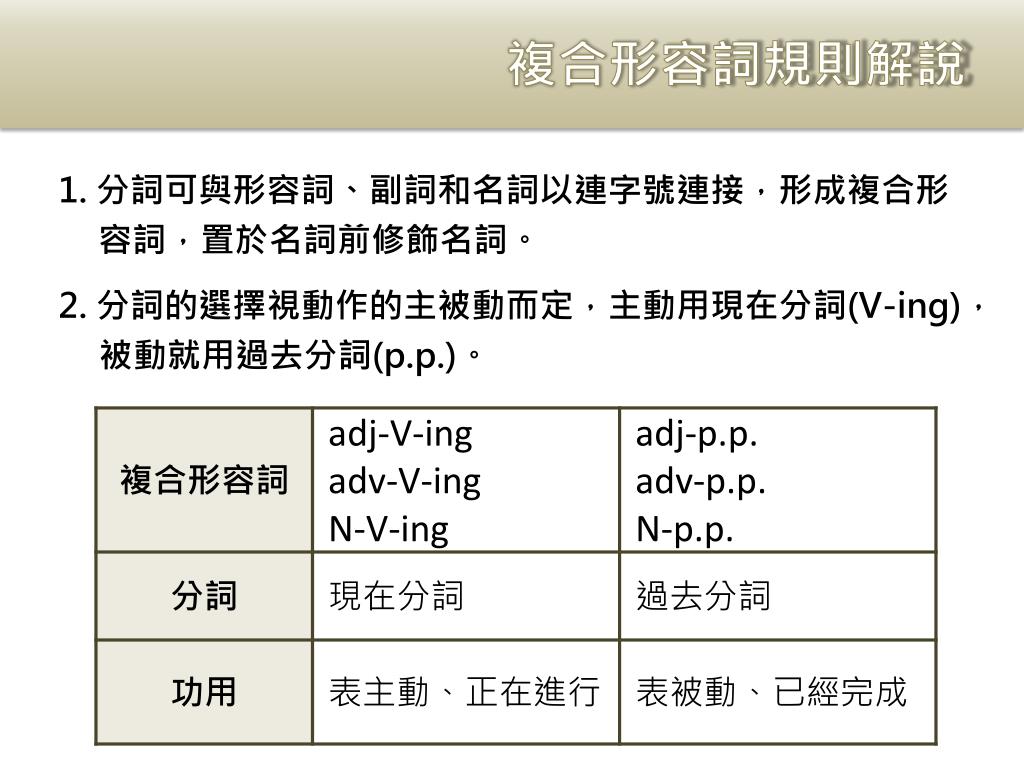 Ppt 複合形容詞規則解說powerpoint Presentation Free Download Id Ppt 複合形容詞規則解說powerpoint Presentation Free Download Id