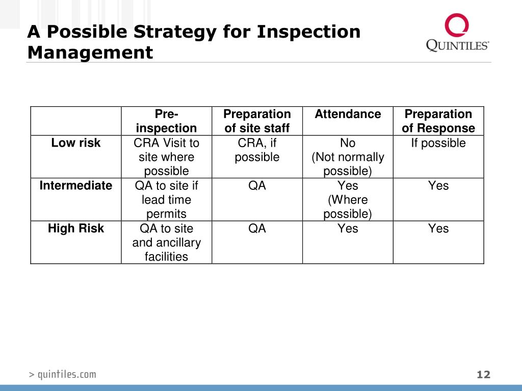PPT - ### Preparing for Audits: Best Practices for CROs in Clinical ...