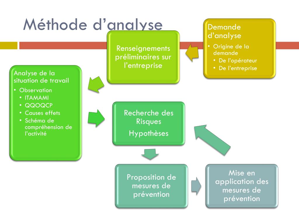 PPT  Approche par le travail PowerPoint Presentation, free download