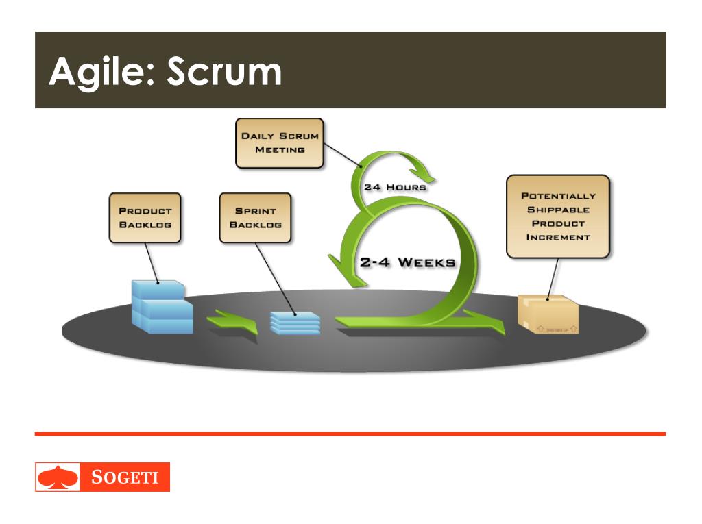 working in silos sucks taskboard scrum working in silos sucks taskboard scrum