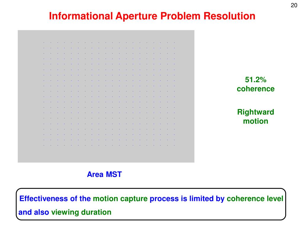 PPT - Praveen K. Pilly Stephen Grossberg PowerPoint Presentation, free ...