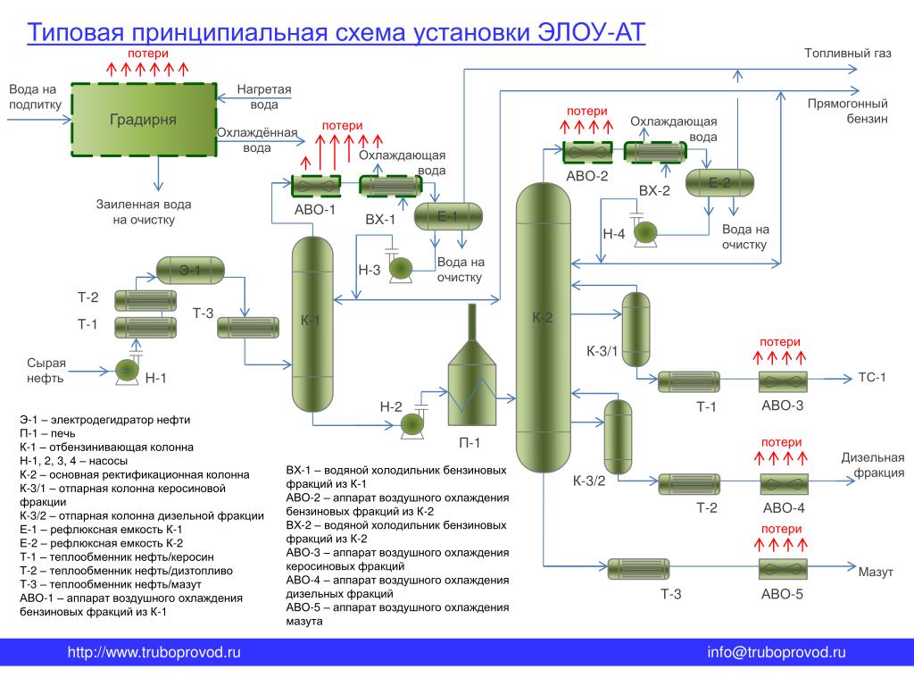 Схема локальной очистки стоков установки элоу авт