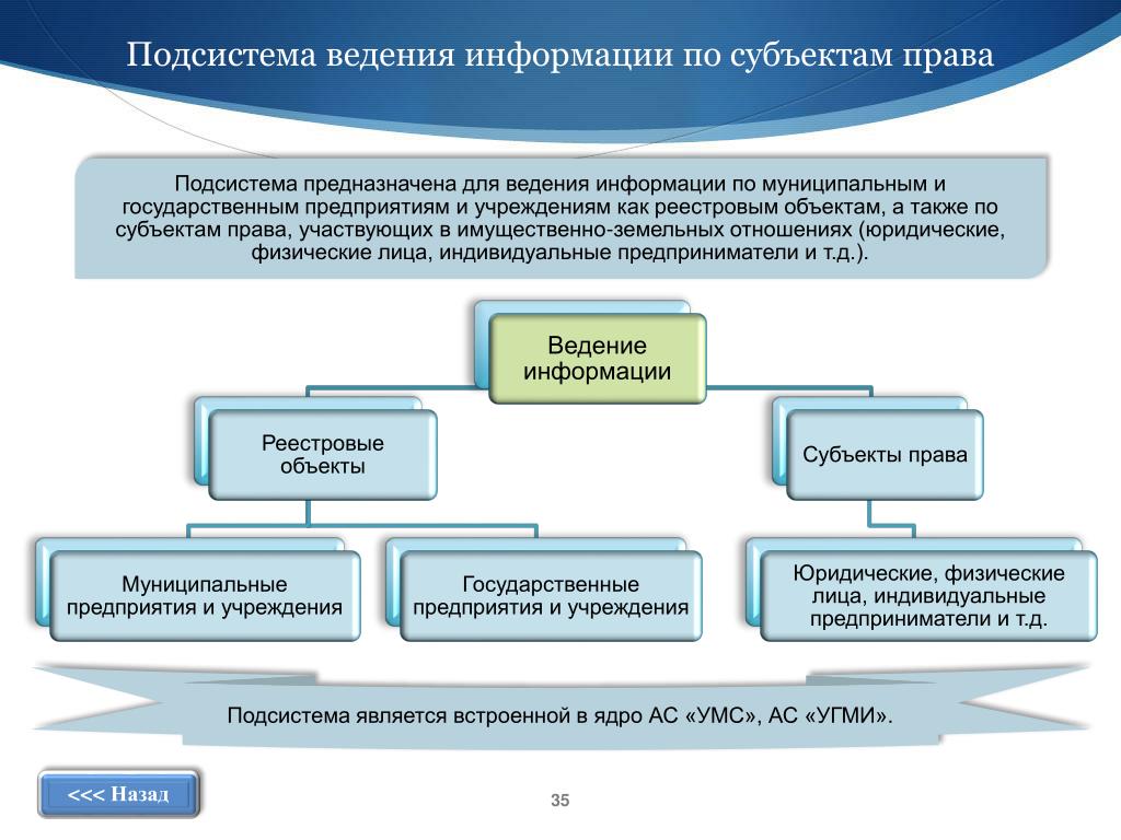 Порядок управления муниципальным имуществом