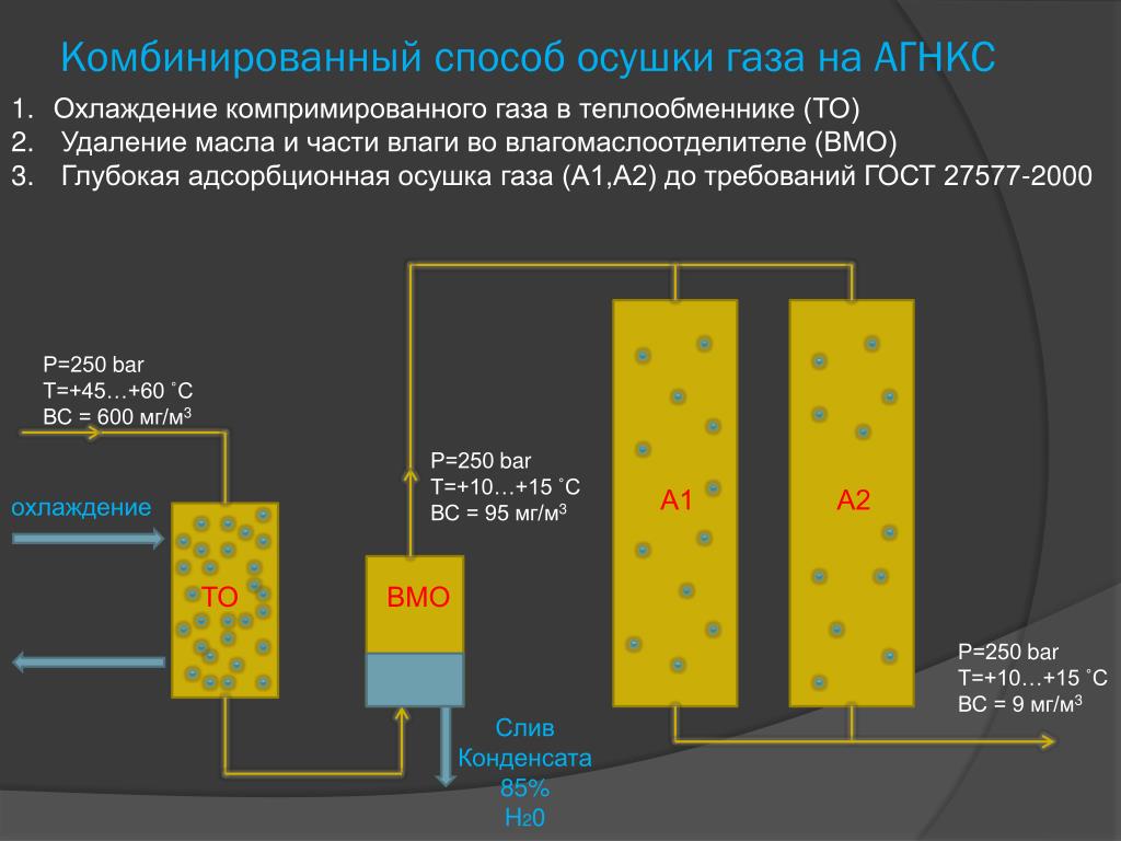 Принципиальная схема агнкс