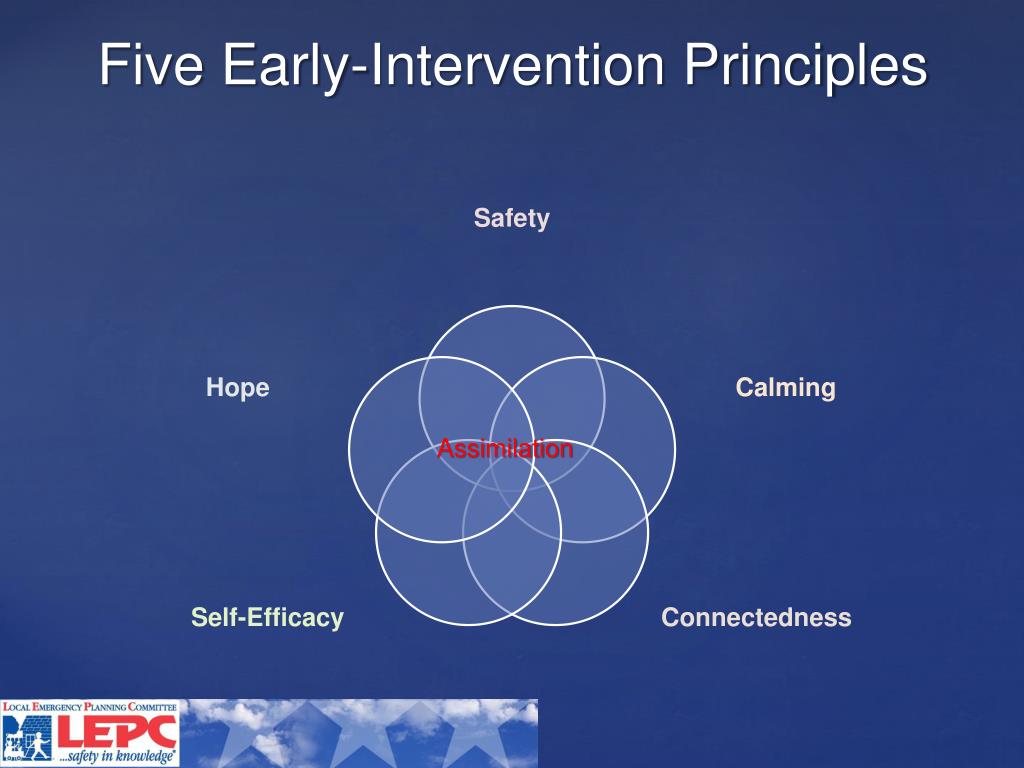 principle of intervention principle of intervention