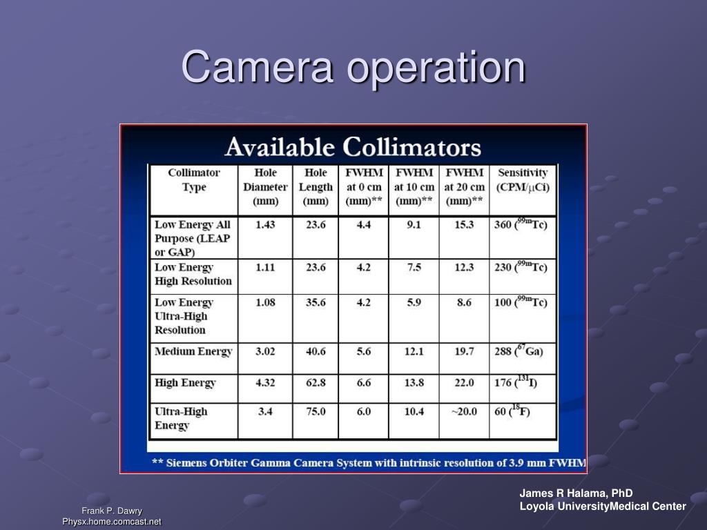 PPT - Gamma Camera Quality Control PowerPoint Presentation, free download -  ID:4832902