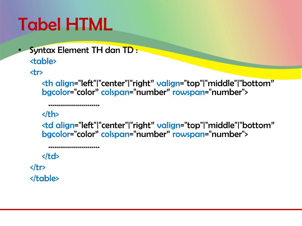 Синтаксис html. Html syntax. Th td th html. Valign в html.