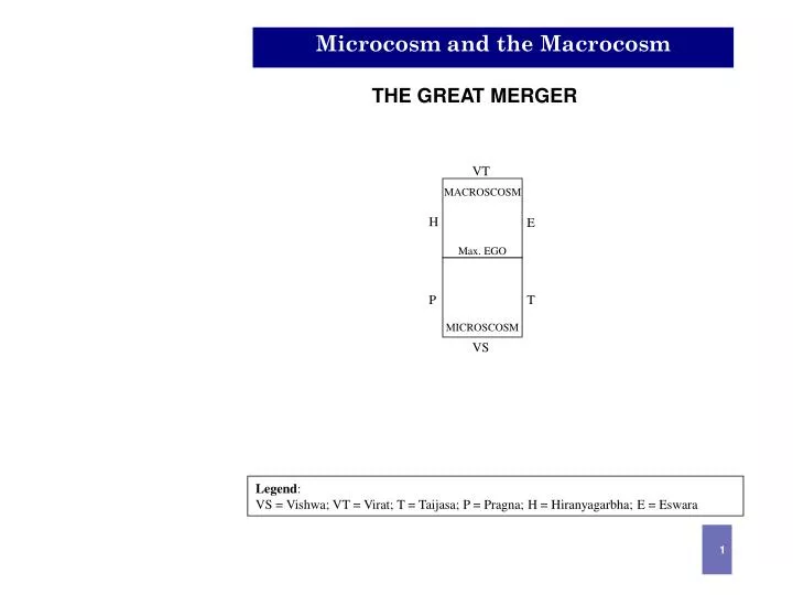 microcosm vs macrocosm microcosm vs macrocosm