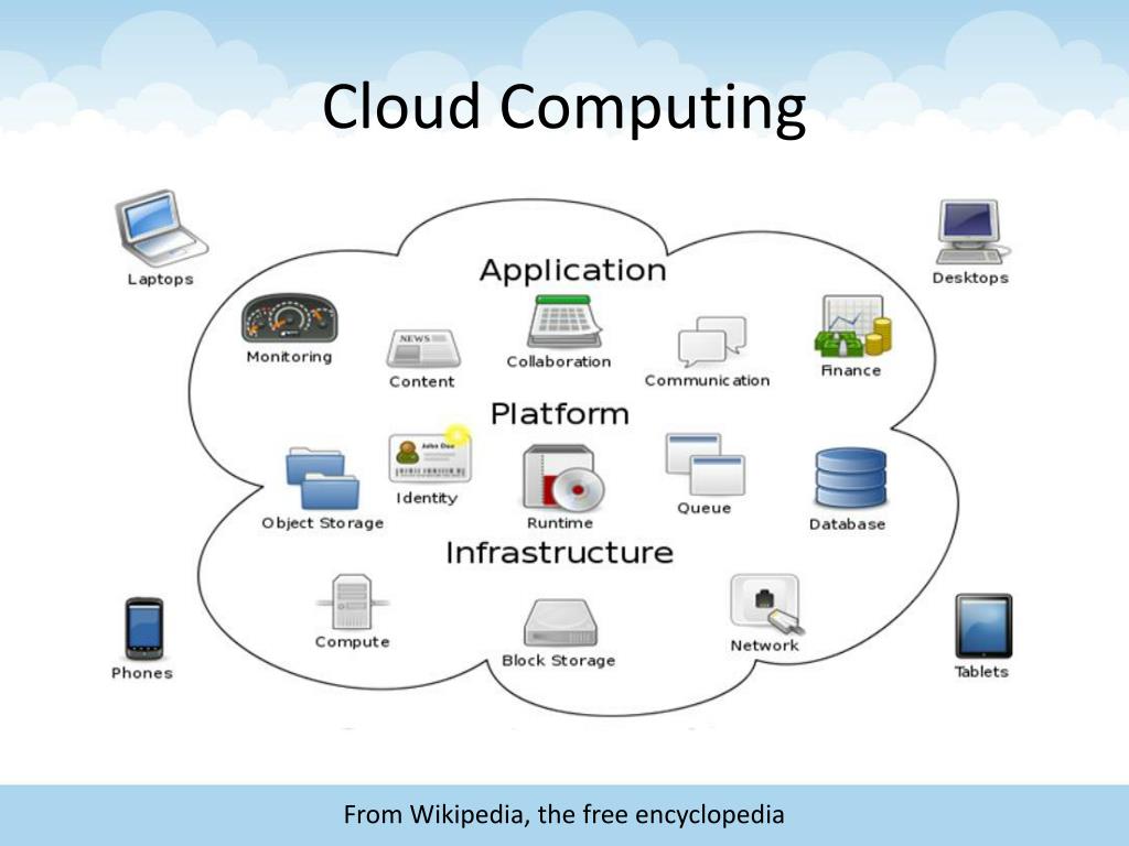 Cloud applications. Облачные вычисления схема. Utility Computing облако. Облако для POWERPOINT. Utility Computing форма облачных технологий.