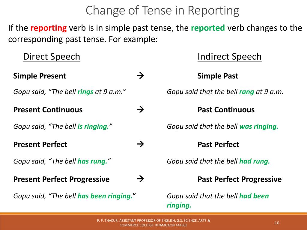 100 Sentences of Past Perfect Continuous Tense, Examples of Past Perfect  Continuous Tense - English Study Here