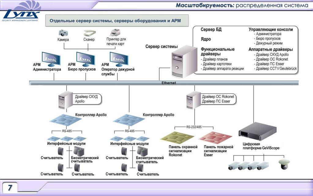 Арм гс вход в личный. Распределенная система схема. Масштабируемость информационной системы. Распределенная архитектура системы. Масштабируемость Ethernet.