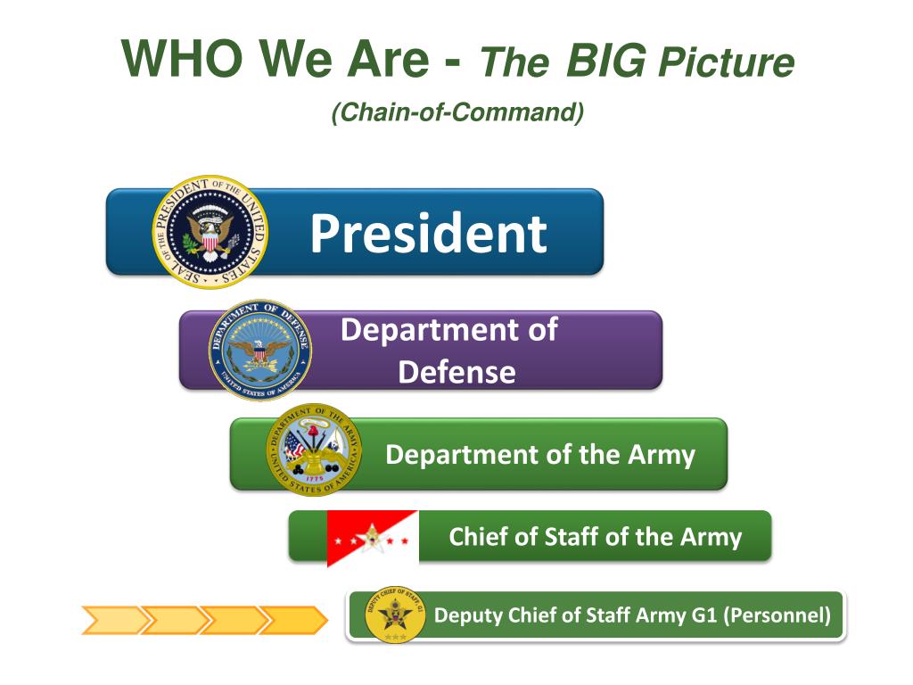 PPT to the United States Army Civilian Human Resource Agency