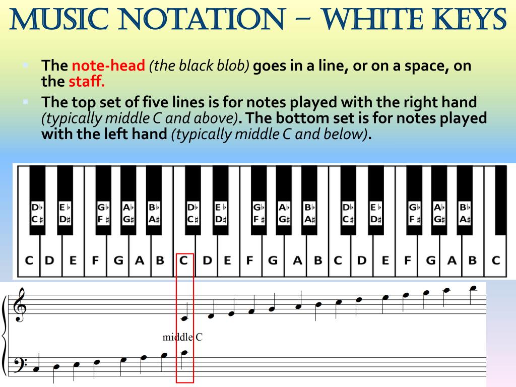 Right note. Music notation. Нотация в Музыке. Современная нотация в Музыке. Современная сложная нотация в Музыке.