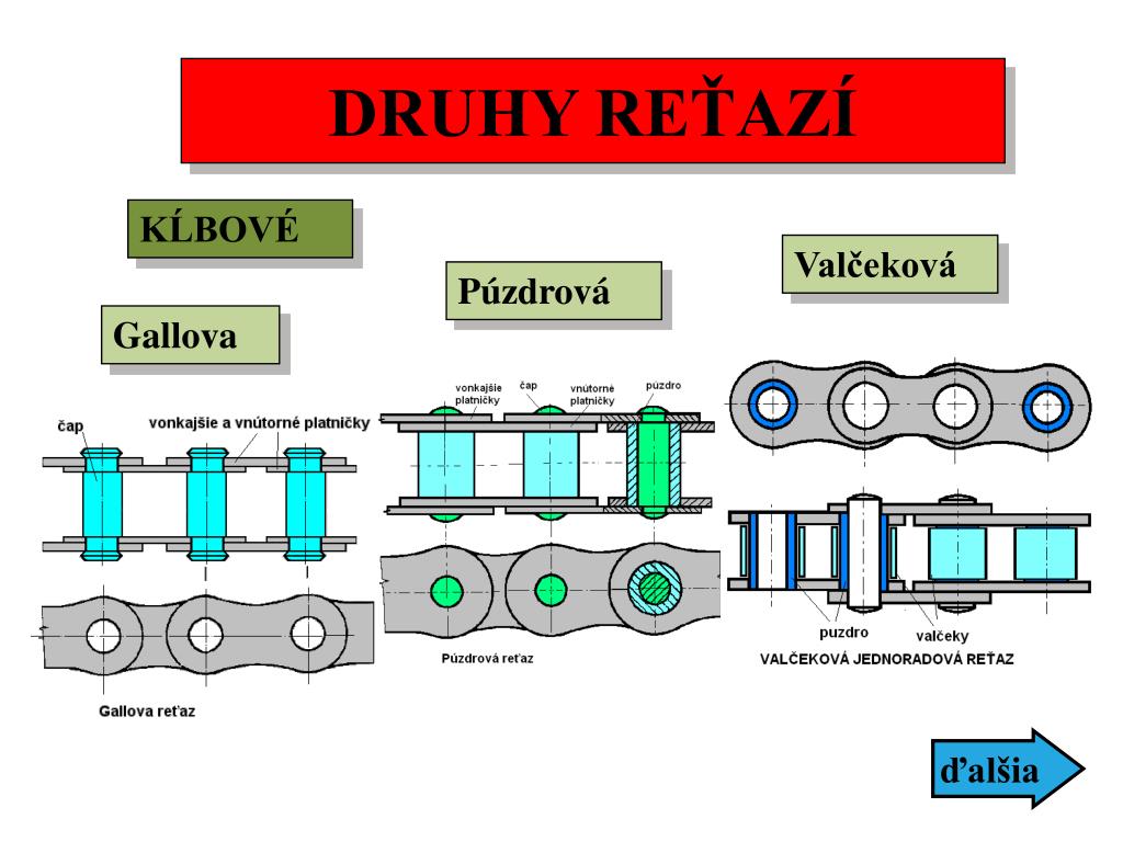 oplatiť Dá sa vypočítať za druhé gallova reťaz černieť Prepáč ľahostajnosť