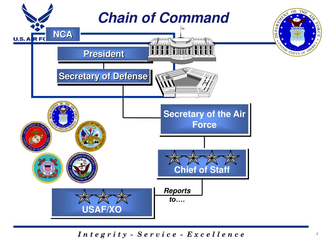 PPT MSgt Gregg Mowrer AFFSA XAOP DSN 857 2167 PowerPoint Presentation 