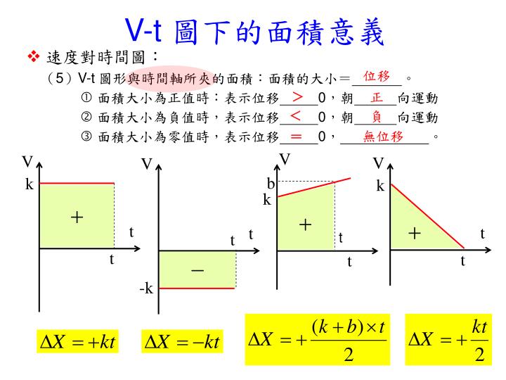 PPT - 課程名稱 ： 速率與速度 PowerPoint Presentation - ID:4837568