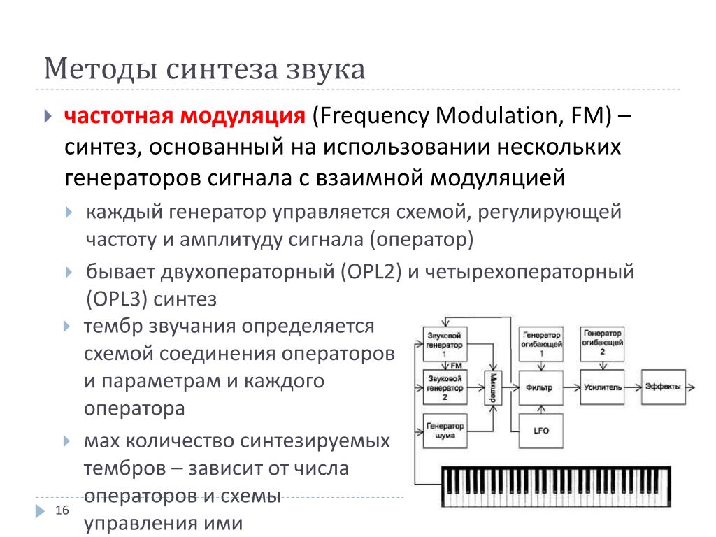 Формирование звукового синтеза. Недостатки частотного синтеза звука. Какие применяются методы синтеза звука. Синтез звука.