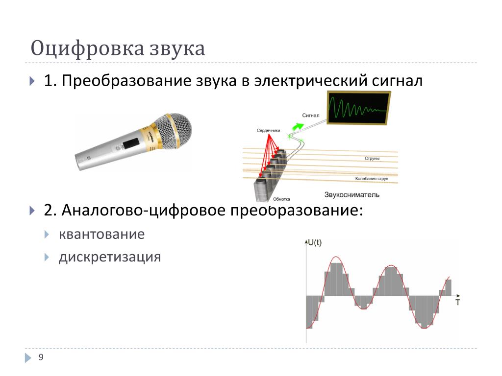 Преобразование звука при вводе и выводе картинки