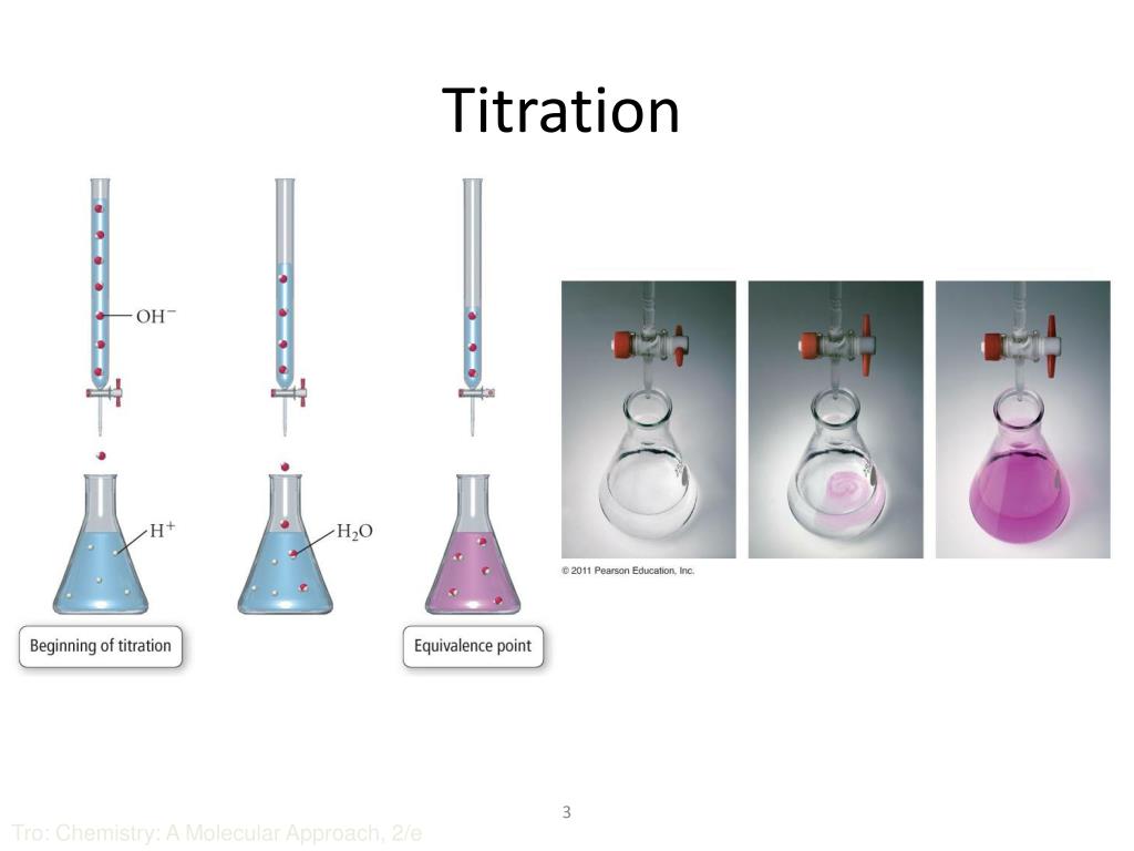 PPT - Acid-base titration PowerPoint Presentation, free down