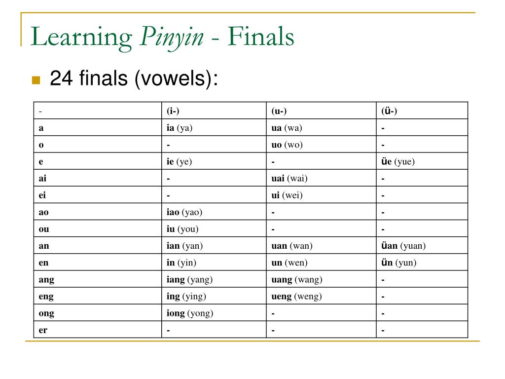 What Is Chinese Pinyin Printable Templates Free what-is-chinese-pinyin-printable-templates-free